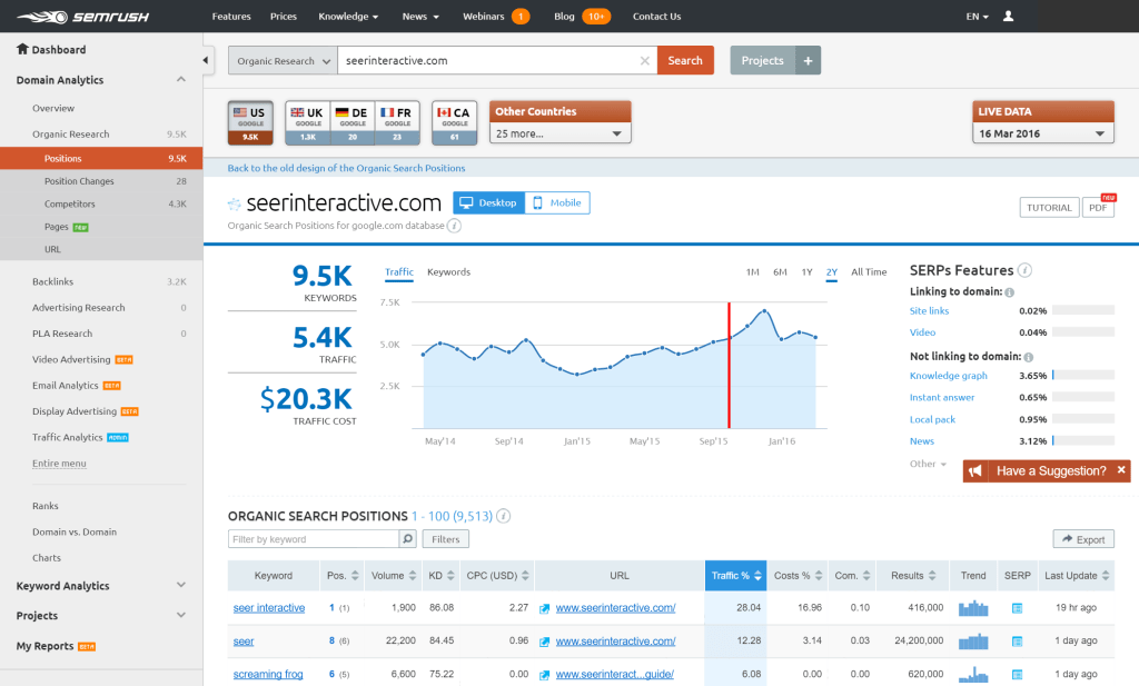 flik eco finance personal semrush screenshot 02