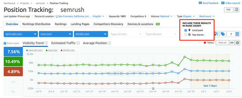 flik eco finance personal semrush screenshot 03